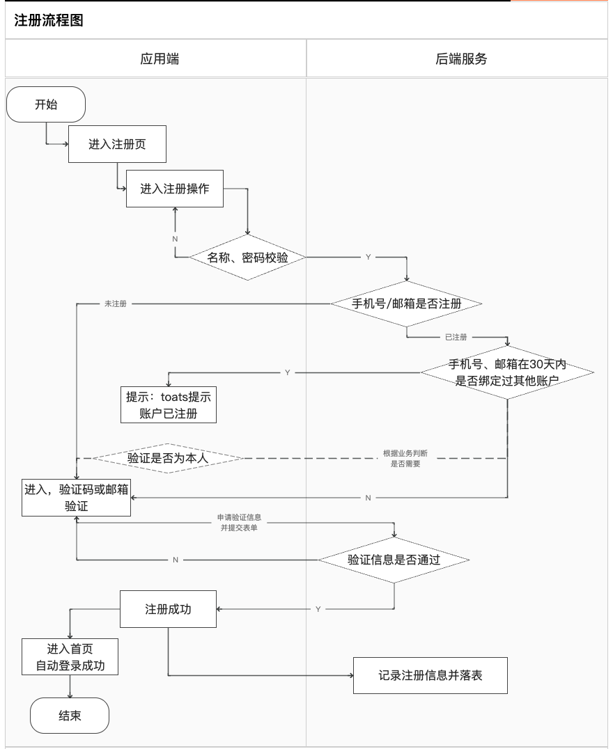 产品经理，产品经理网站